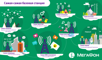 �������� ������, ��� ����� ��������� �������� � �������