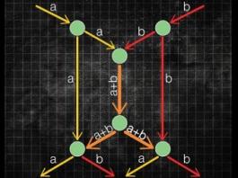 ���������� ������� �������� ��������