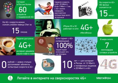 «МегаФон» запустил сеть 4G+ в 15 населенных пунктах Свердловской области