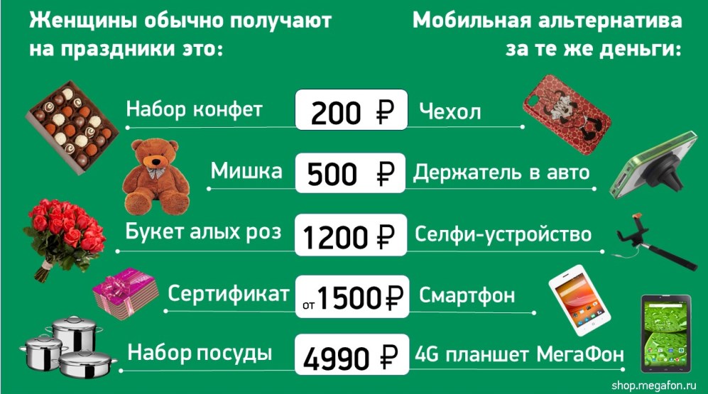 Мобайл подарки. МЕГАФОН подарок на 8 марта. Подарок на 23 февраля это инвестиции в 8 марта. Подарки на 23 это инвестиции на 8 марта. МЕГАФОН 8 марта акции.